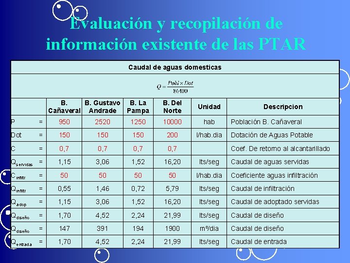 Evaluación y recopilación de información existente de las PTAR Caudal de aguas domesticas B.