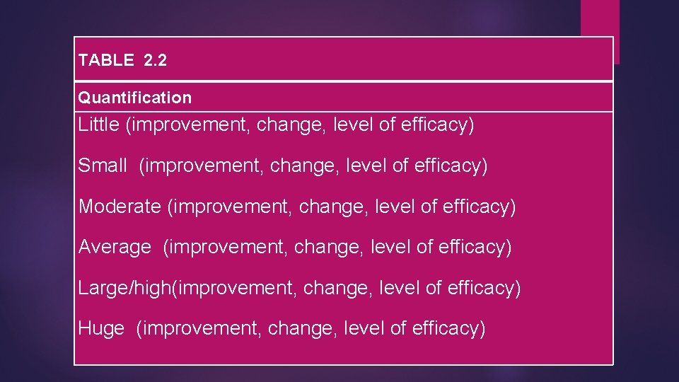 TABLE 2. 2 Quantification Little (improvement, change, level of efficacy) Small (improvement, change, level