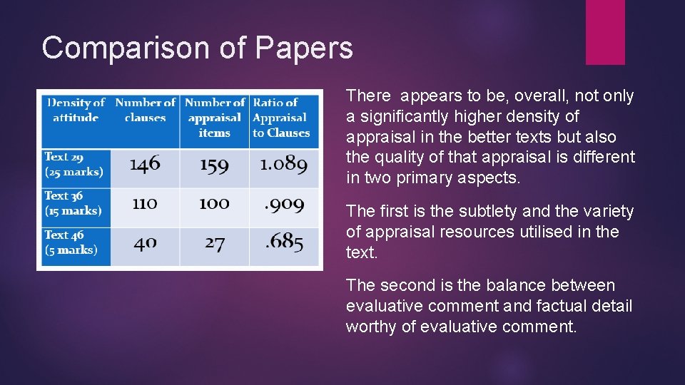 Comparison of Papers There appears to be, overall, not only a significantly higher density
