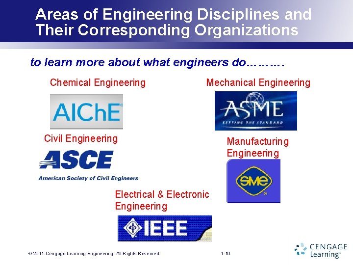 Areas of Engineering Disciplines and Their Corresponding Organizations to learn more about what engineers