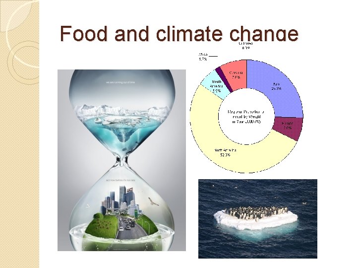 Food and climate change Food and climate change
