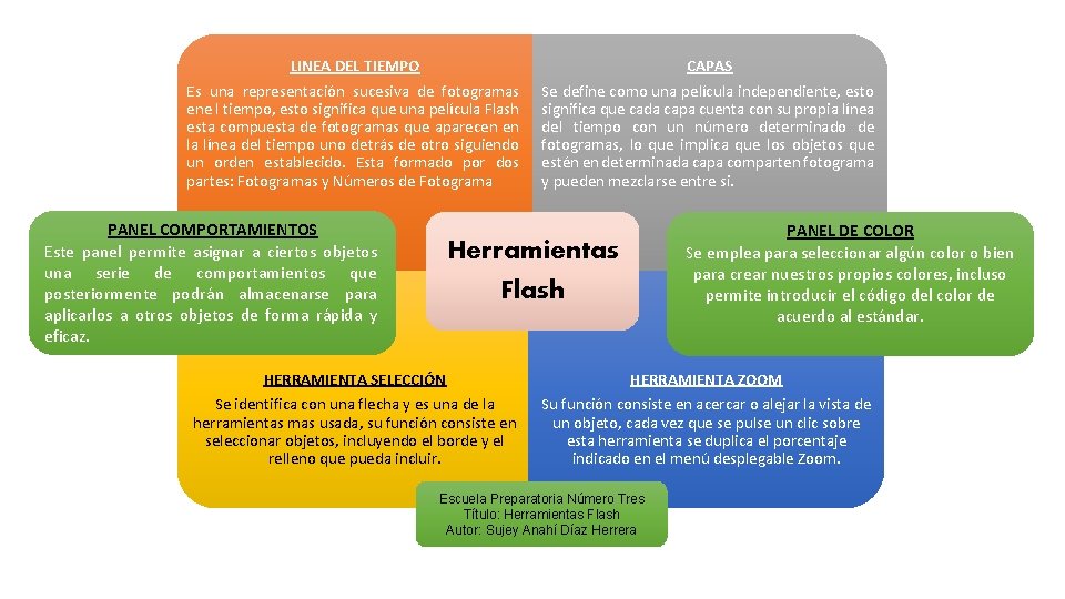 LINEA DEL TIEMPO Es una representación sucesiva de fotogramas ene l tiempo, esto significa