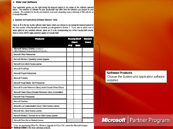 Software Products Choose the System and Application software required. Microsoft Partner Conference 2004 49