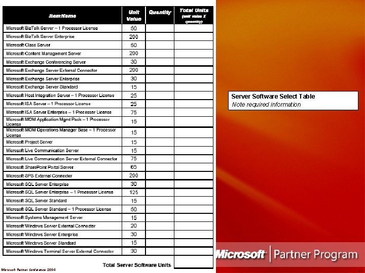 Server Software Select Table Note required information Microsoft Partner Conference 2004 51 