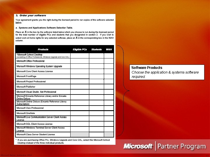 Software Products Choose the application & systems software required. Microsoft Partner Conference 2004 63