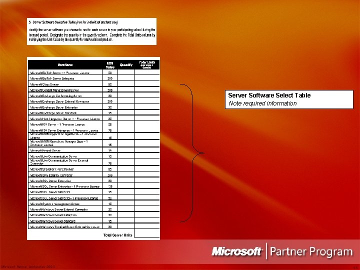 Server Software Select Table Note required information Microsoft Partner Conference 2004 65 