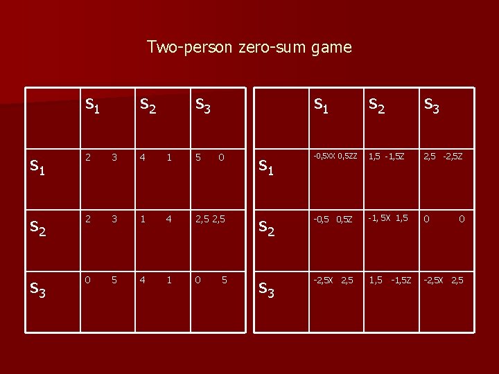 Two-person zero-sum game s 1 s 2 s 3 1, 5 -1, 5 Z