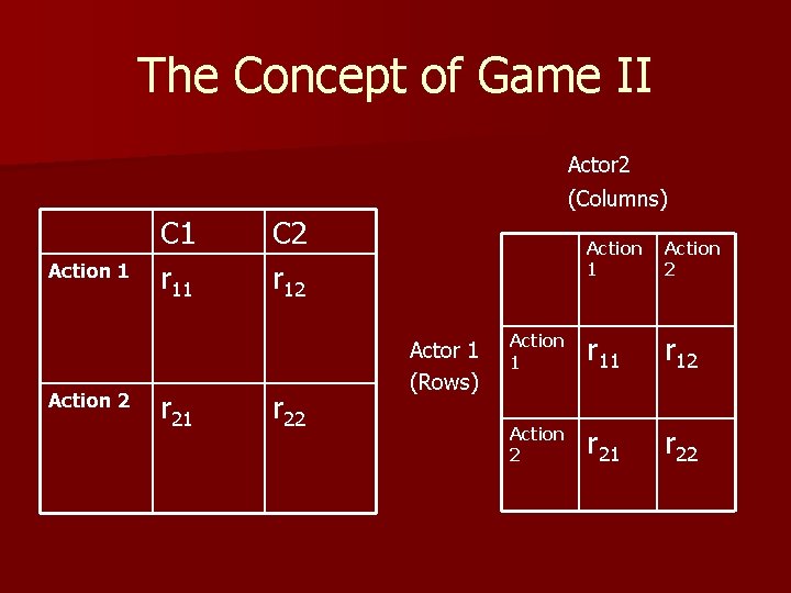 The Concept of Game II Actor 2 (Columns) Action 1 Action 2 C 1