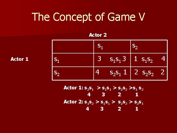 The Concept of Game V Actor 2 s 1 Actor 1 s 2 3