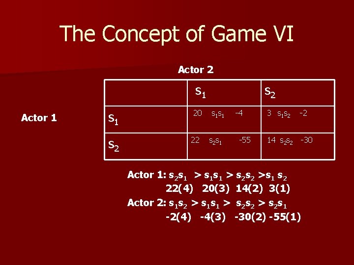 The Concept of Game VI Actor 2 s 1 Actor 1 s 2 20