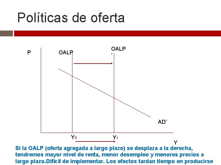 Políticas de oferta P OALP ’ AD’ Y 0 Y 1 Y Si la Políticas de oferta P OALP ’ AD’ Y 0 Y 1 Y Si la