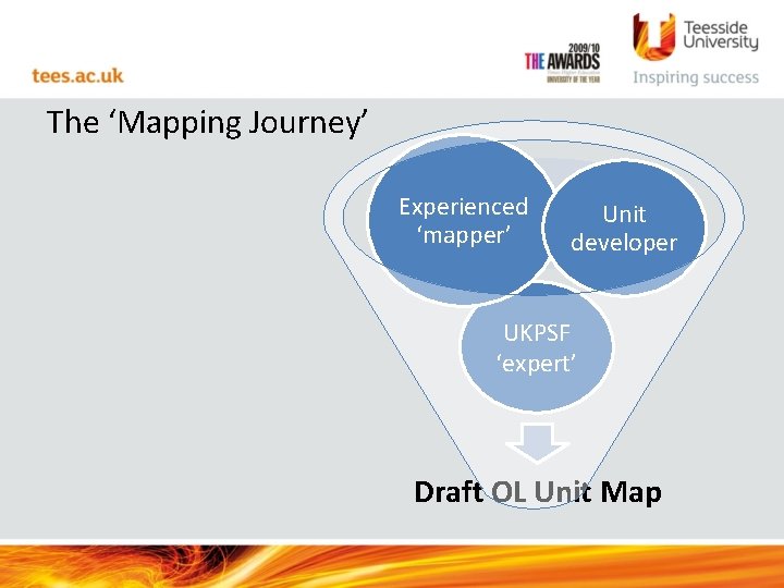 The ‘Mapping Journey’ Experienced ‘mapper’ Unit developer UKPSF ‘expert’ Draft OL Unit Map 