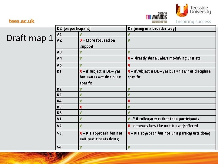Draft map 1 D 2 (as participant) A 1 √ A 2 X -