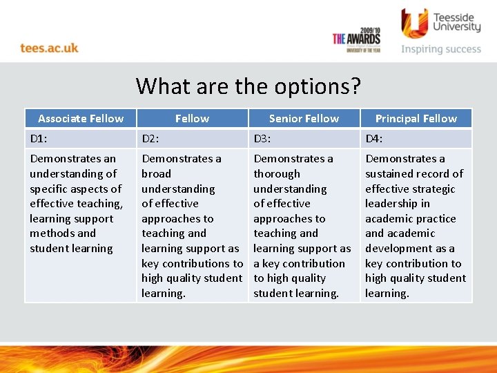 What are the options? Associate Fellow Senior Fellow Principal Fellow D 1: D 2: