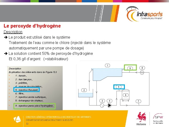 Le peroxyde d’hydrogène Description Le produit est utilisé dans le système Traitement de l’eau