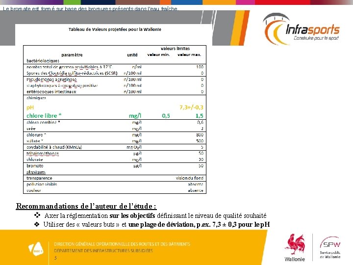 Le bromate est formé sur base des bromures présents dans l’eau fraîche. Recommandations de