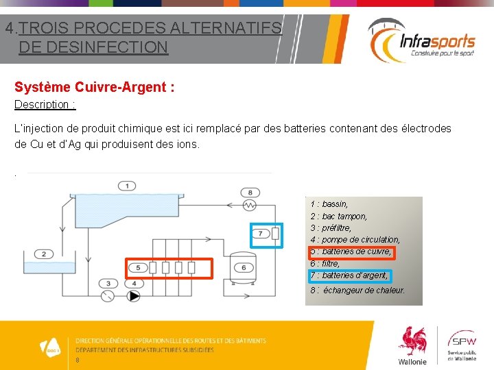 4. TROIS PROCEDES ALTERNATIFS DE DESINFECTION Système Cuivre-Argent : Description : L’injection de produit