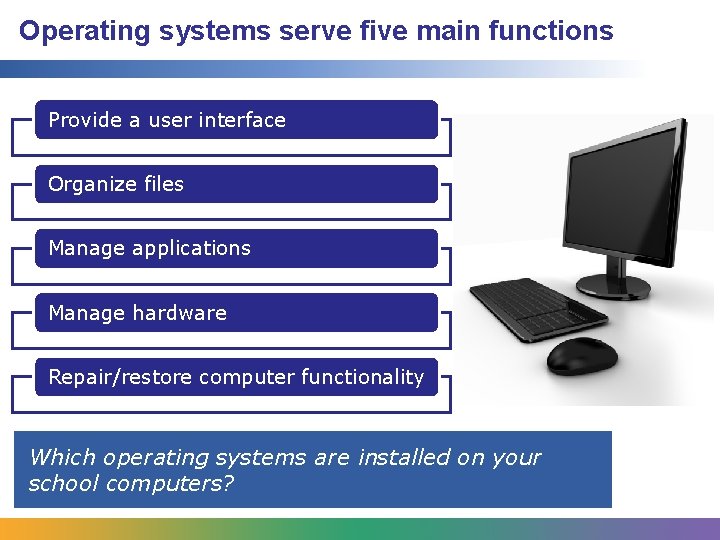 Operating systems serve five main functions Provide a user interface Organize files Manage applications