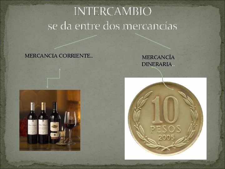 INTERCAMBIO se da entre dos mercancías MERCANCIA CORRIENTE. . MERCANCÍA DINERARIA. . 