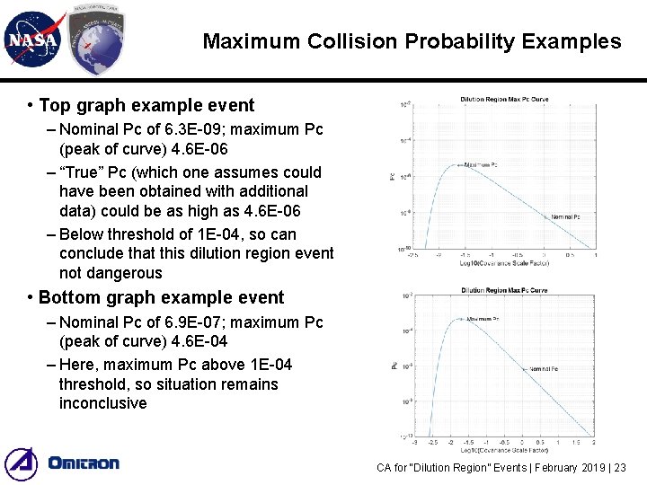 Maximum Collision Probability Examples • Top graph example event – Nominal Pc of 6. Maximum Collision Probability Examples • Top graph example event – Nominal Pc of 6.