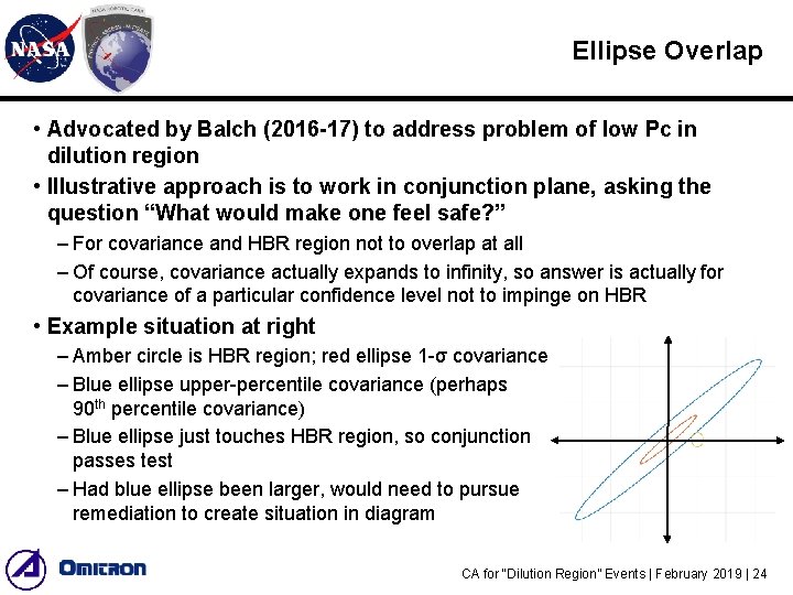 Ellipse Overlap • Advocated by Balch (2016 -17) to address problem of low Pc Ellipse Overlap • Advocated by Balch (2016 -17) to address problem of low Pc