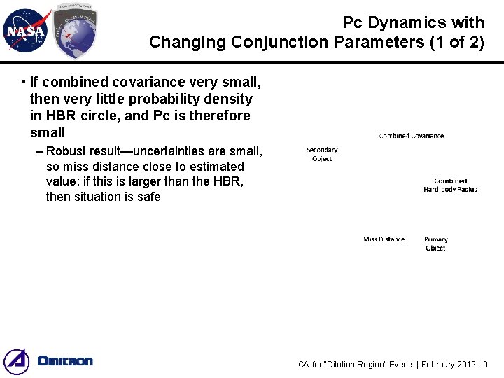 Pc Dynamics with Changing Conjunction Parameters (1 of 2) • If combined covariance very Pc Dynamics with Changing Conjunction Parameters (1 of 2) • If combined covariance very
