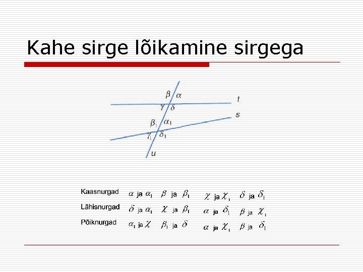 Kahe sirge lõikamine sirgega 