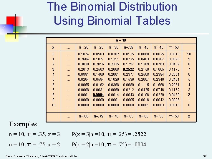 Basic Business Statistics 11 Th Edition Chapter 5