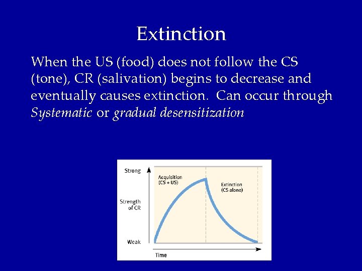 Extinction When the US (food) does not follow the CS (tone), CR (salivation) begins