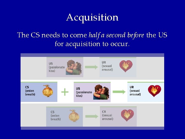 Acquisition The CS needs to come half a second before the US for acquisition