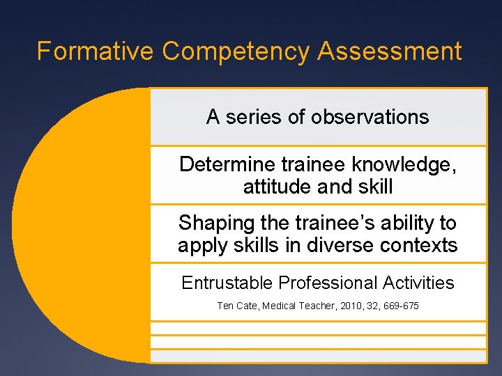 Formative Competency Assessment A series of observations Determine trainee knowledge, attitude and skill Shaping Formative Competency Assessment A series of observations Determine trainee knowledge, attitude and skill Shaping