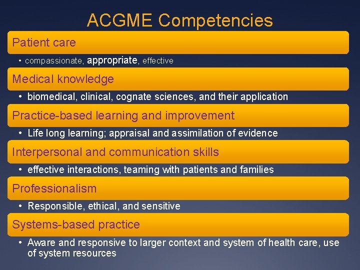 ACGME Competencies Patient care • compassionate, appropriate, effective Medical knowledge • biomedical, clinical, cognate ACGME Competencies Patient care • compassionate, appropriate, effective Medical knowledge • biomedical, clinical, cognate
