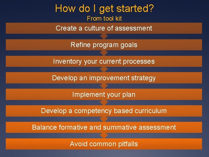 How do I get started? From tool kit Create a culture of assessment Refine How do I get started? From tool kit Create a culture of assessment Refine