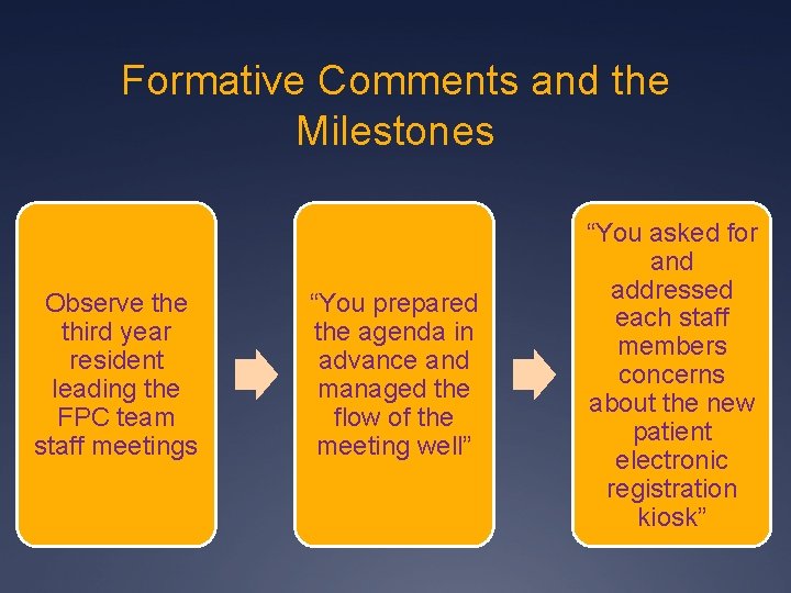Formative Comments and the Milestones Observe third year resident leading the FPC team staff Formative Comments and the Milestones Observe third year resident leading the FPC team staff
