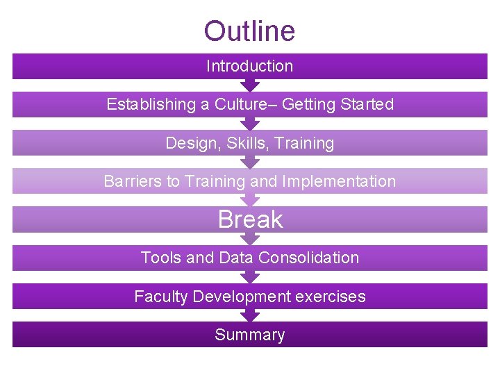 Outline Introduction Establishing a Culture– Getting Started Design, Skills, Training Barriers to Training and Outline Introduction Establishing a Culture– Getting Started Design, Skills, Training Barriers to Training and
