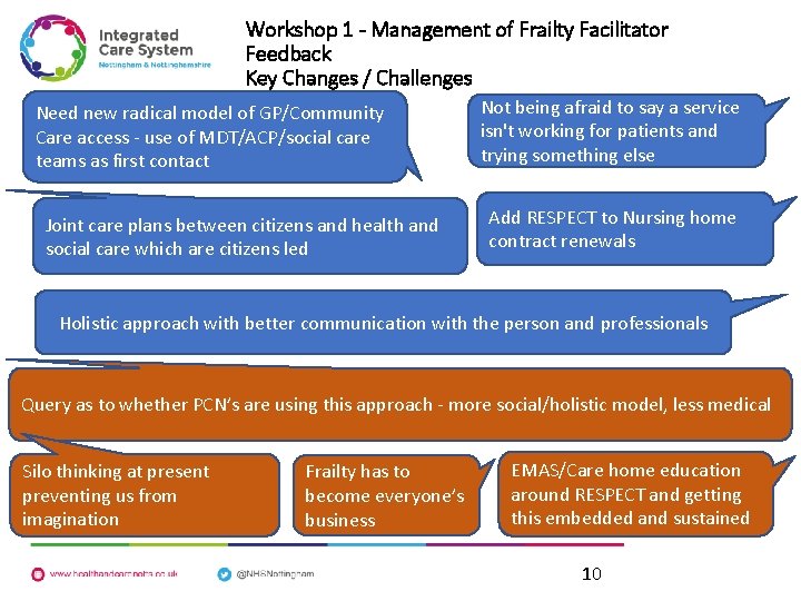 Workshop 1 - Management of Frailty Facilitator Feedback Key Changes / Challenges Need new