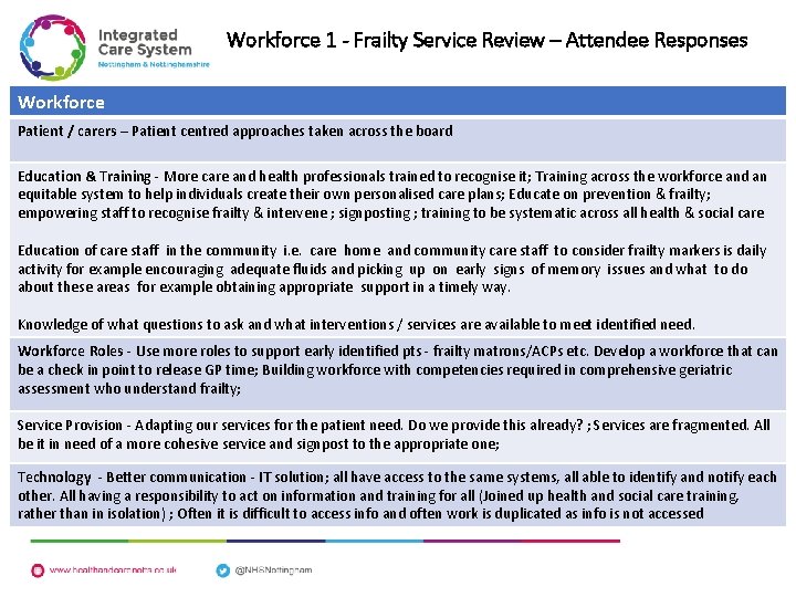 Workforce 1 - Frailty Service Review – Attendee Responses Workforce Patient / carers –