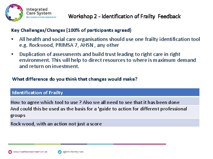 Workshop 2 - Identification of Frailty Feedback Key Challenges/Changes (100% of participants agreed) •