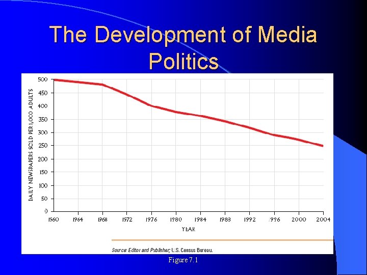 The Development of Media Politics Figure 7. 1 