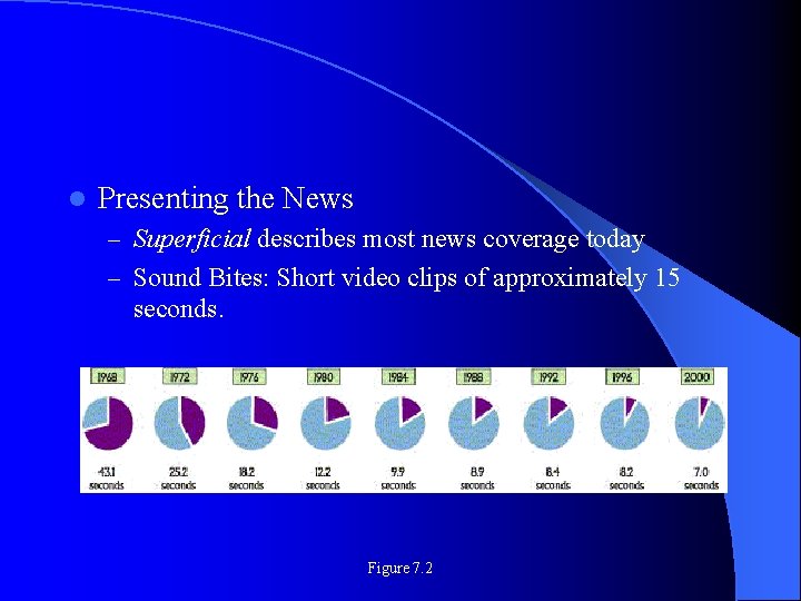 l Presenting the News – Superficial describes most news coverage today – Sound Bites: