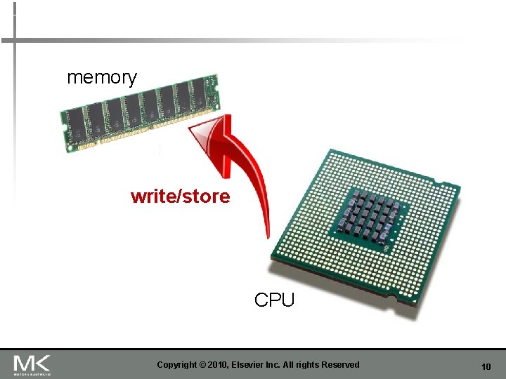 memory write/store CPU Copyright © 2010, Elsevier Inc. All rights Reserved 10 