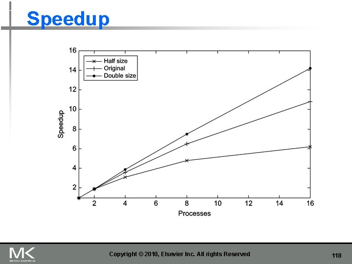 Speedup Copyright © 2010, Elsevier Inc. All rights Reserved 118 