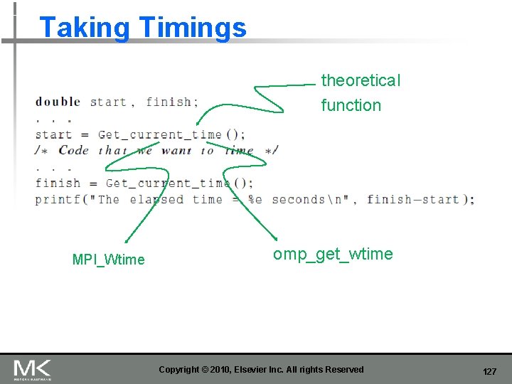 Taking Timings theoretical function MPI_Wtime omp_get_wtime Copyright © 2010, Elsevier Inc. All rights Reserved