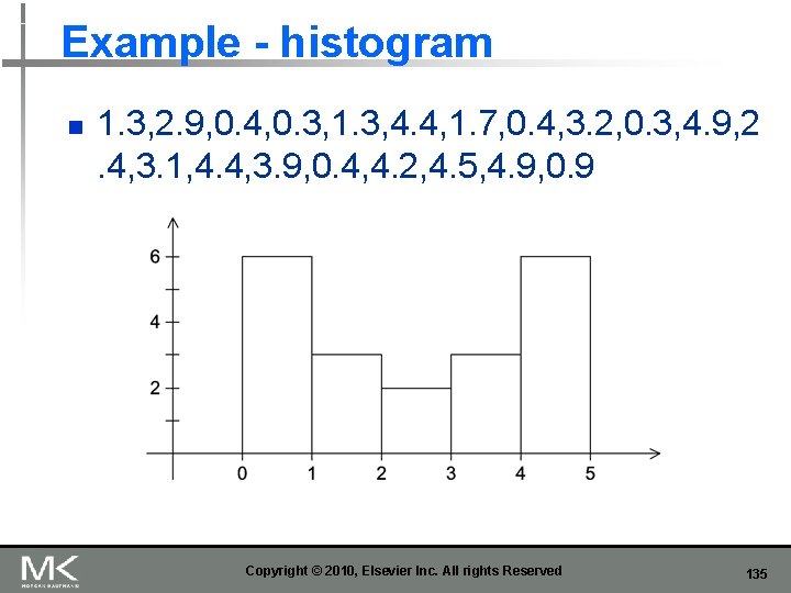 Example - histogram n 1. 3, 2. 9, 0. 4, 0. 3, 1. 3,
