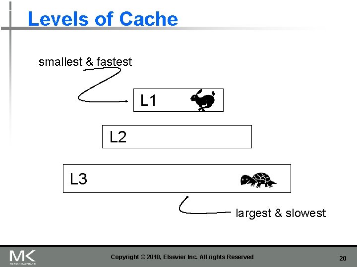 Levels of Cache smallest & fastest L 1 L 2 L 3 largest &