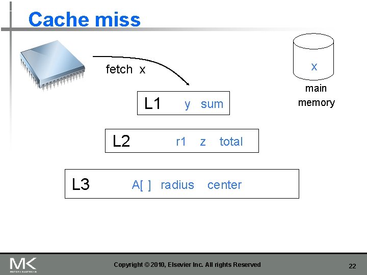 Cache miss x fetch x L 1 L 2 L 3 y sum r