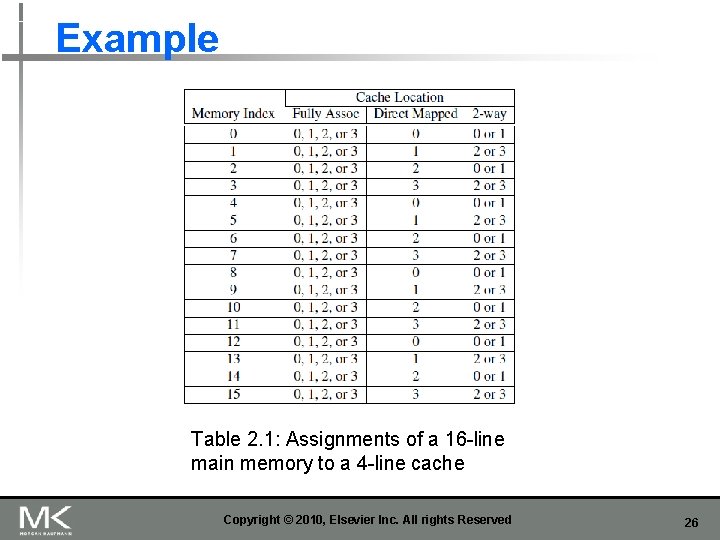 Example Table 2. 1: Assignments of a 16 -line main memory to a 4