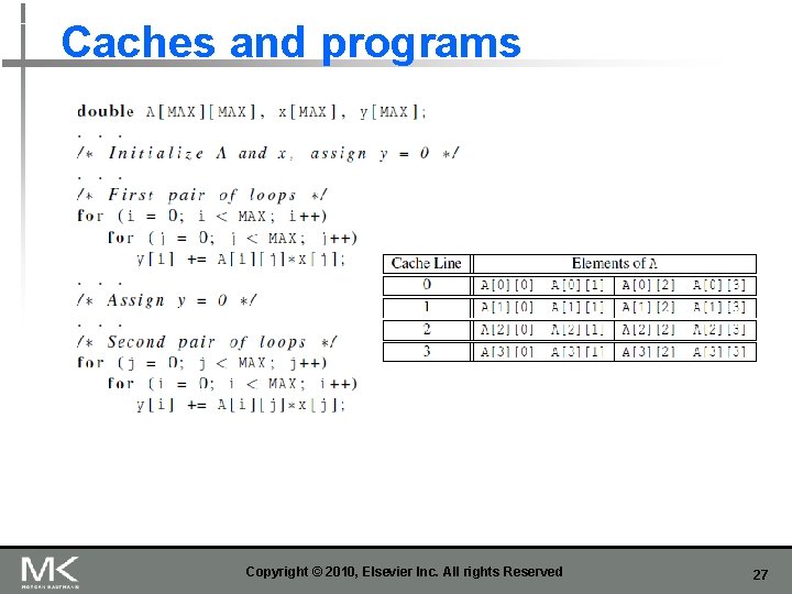 Caches and programs Copyright © 2010, Elsevier Inc. All rights Reserved 27 