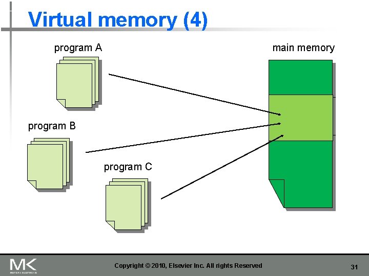 Virtual memory (4) program A main memory program B program C Copyright © 2010,