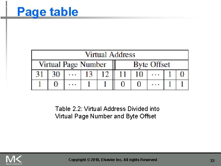 Page table Table 2. 2: Virtual Address Divided into Virtual Page Number and Byte